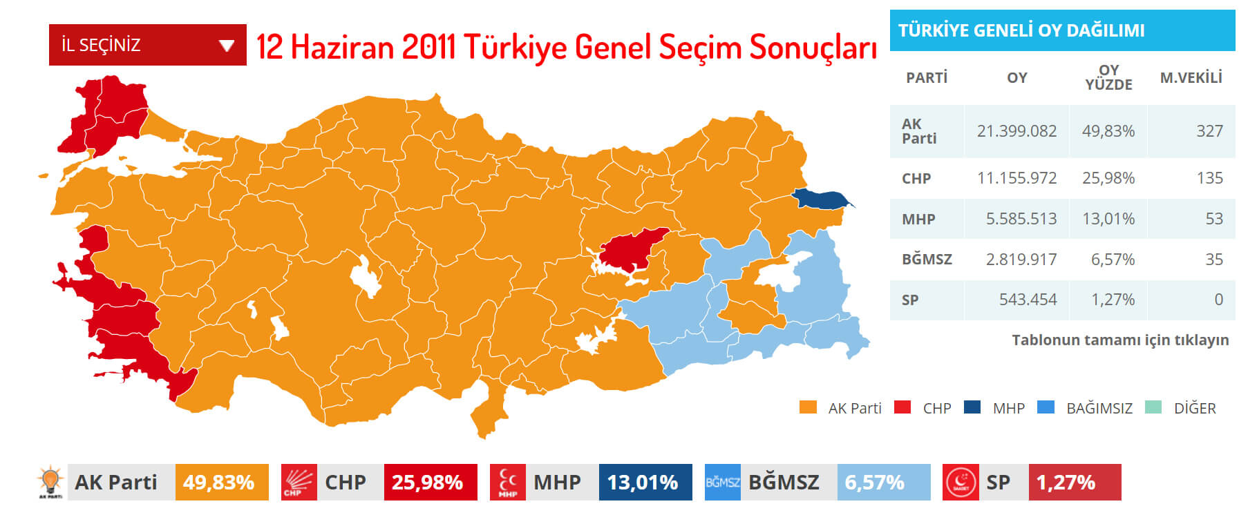 12 Haziran 2011 Türkiye Genel Seçim Sonuçları